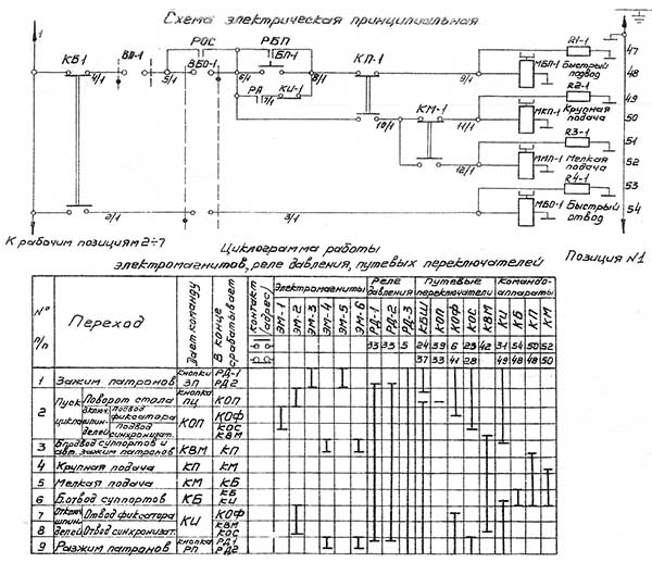 Схема електрична вертикального багатошпиндельного токарного верстата 1К282